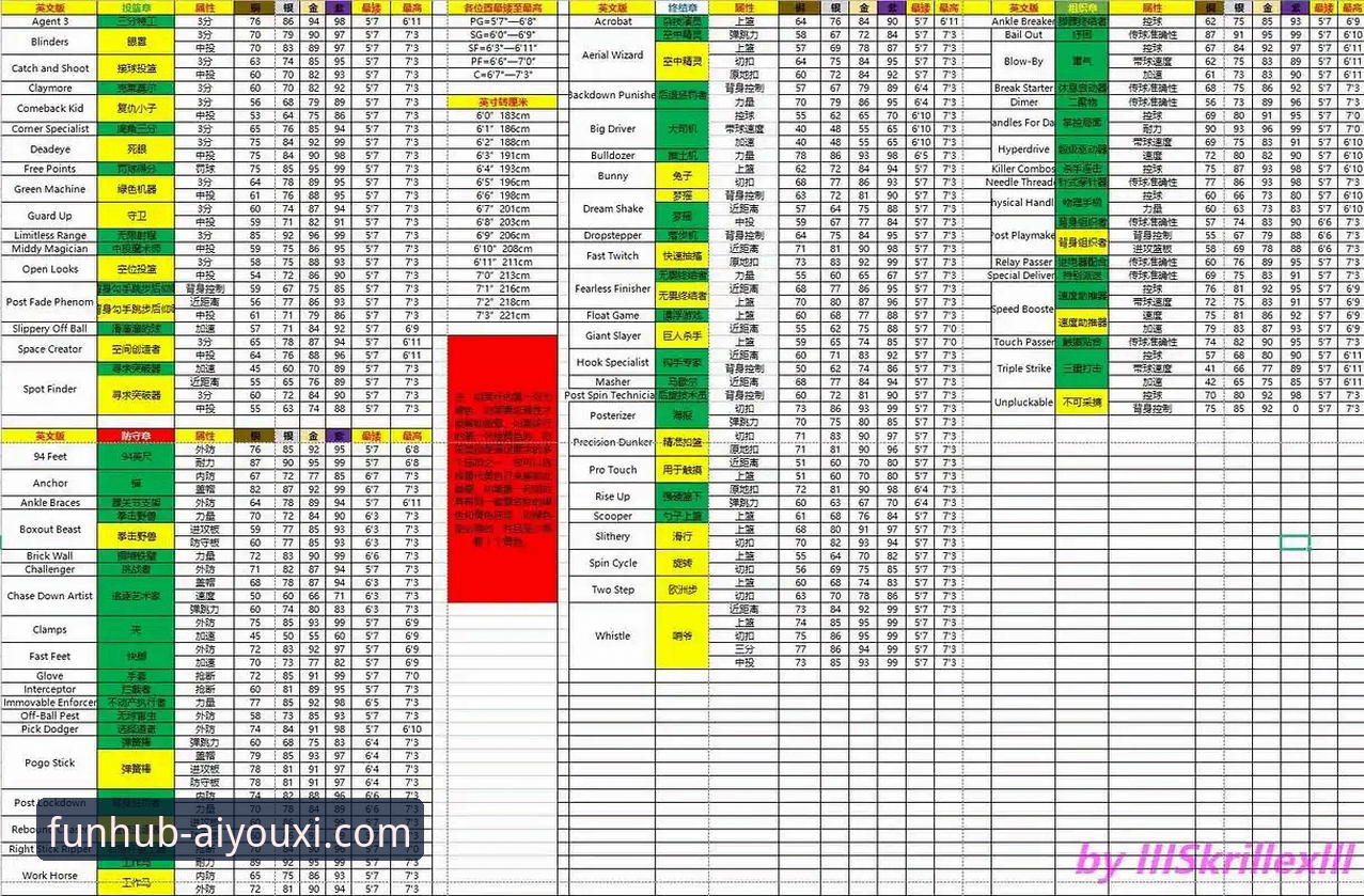 如何通过爱游戏APP的深度数据解析，看懂一场NBA的进攻盛宴？